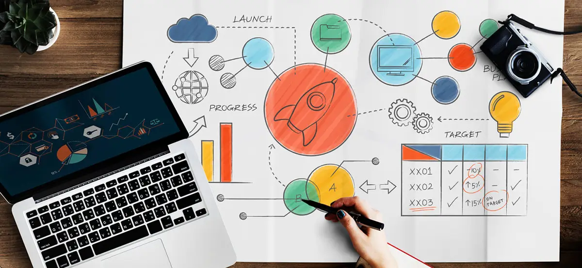 Marketing Technology